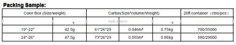 Car traditional Wipers