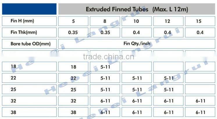 spiral fin tube for boiler/heat exchanger/preheater