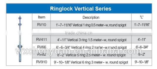 Ringlock scaffold