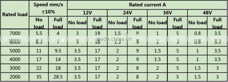 24V Strong force ball screw linear actuator with brake function