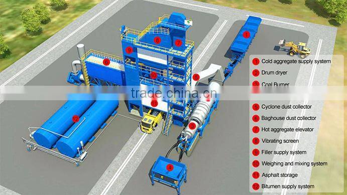 high quality Asphalt Batch Mixing Plant for sale