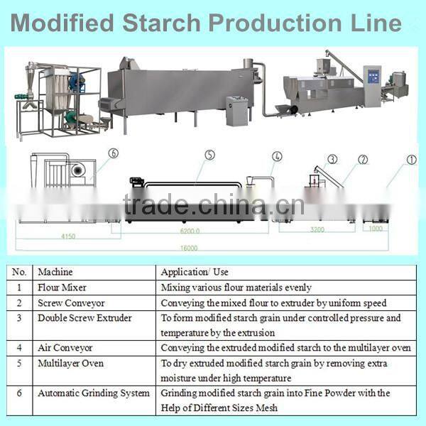 High Efficient Cassava Potato Denatured Starch Processing Line