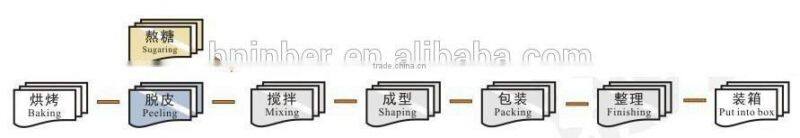 Peanut Bar/Brittle Making Machine