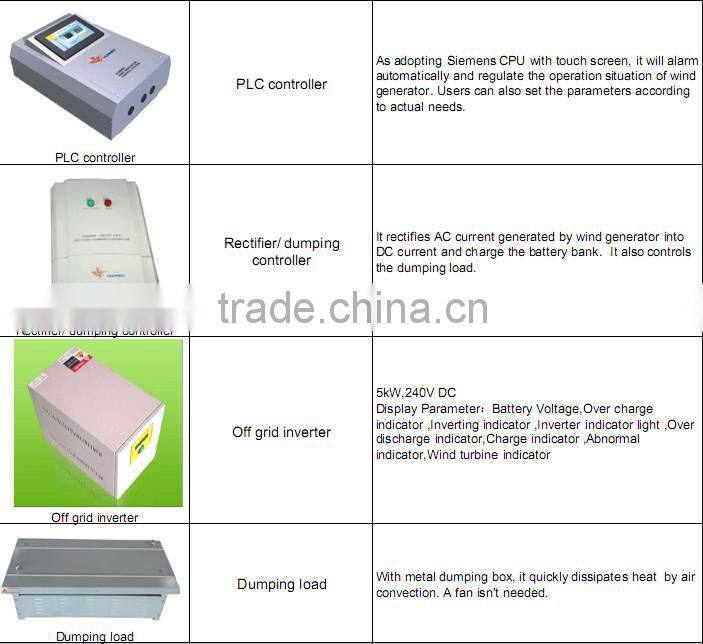 5kW horizontal wind turbine windmill wind solar hybrid system with CE/ISO/UL