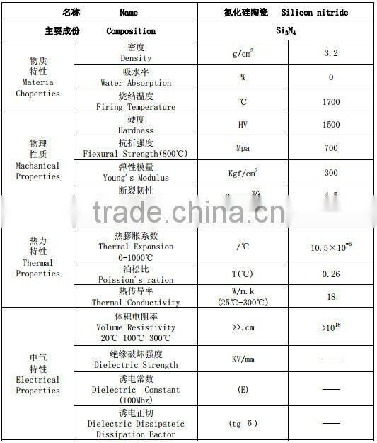 Silicon Nitride Ceramic Balls