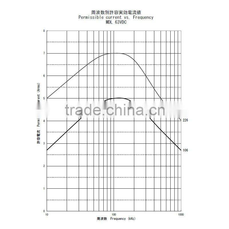 Resin Coated Metallized Polyester Film Capacitors--MDL21V475K
