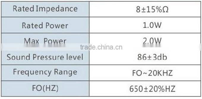 FBS2840 0.5w 8ohm square portable magnetic speakers used for tablet (FBELE)