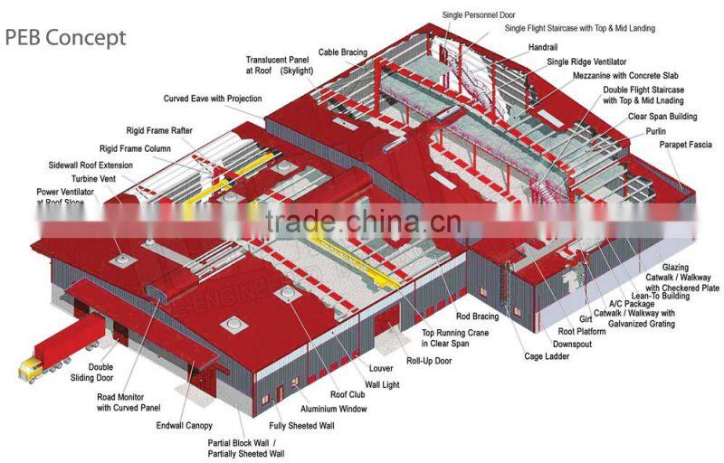 steel shed general steel building with overhead crane