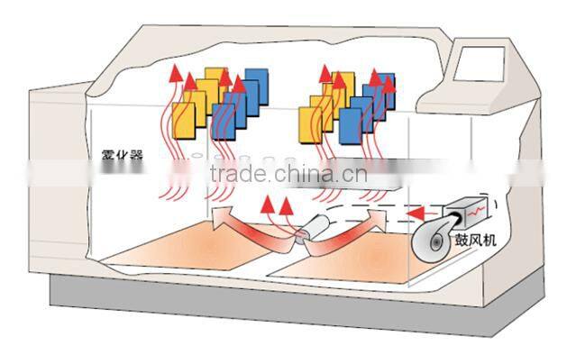 Programmable Lcd Salt Spray Corrosion Test Chamber / Salt Fog Tester