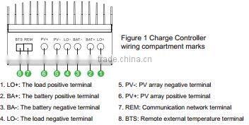 Inverter 24v 220v 5000w with 45A 60A MPPT solar charger controller