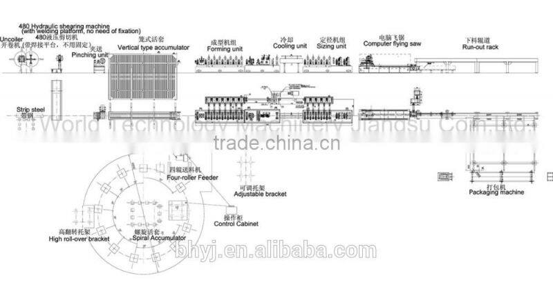 square /Rectangular Duct Forming Machine
