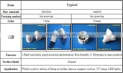 ceramic terminal block