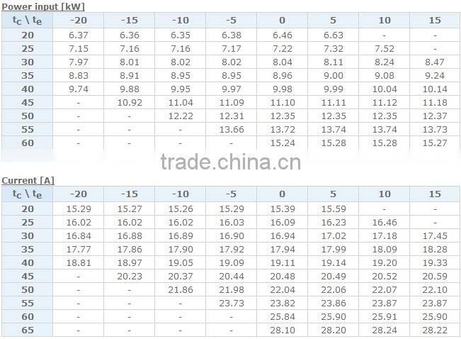 ZR Series Copeland Compressor Models ZR19M3E-TWD