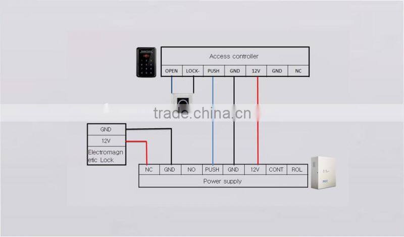 Double magnetic Lock for access control hanging type EM lock