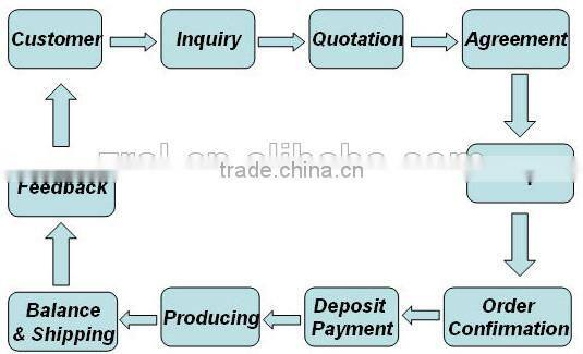 Conductive Bags with liner,Conductive waterproof bag liner/ bulk container Conductive liner bags