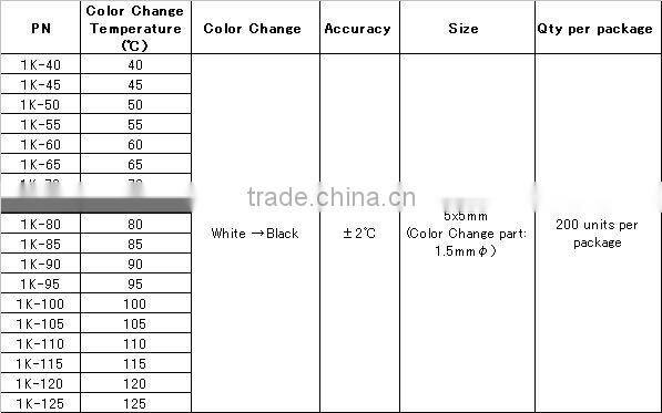 Small temperature label indicator irreversible / 1Level