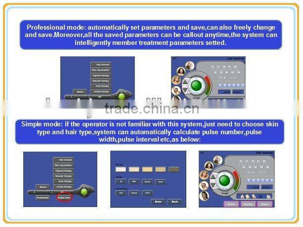 2013 newest fda approved ipl