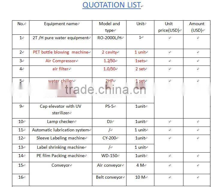 5500 BPH small bottle water Washer bottle inside /Filler water/Capper with full-automatic production line