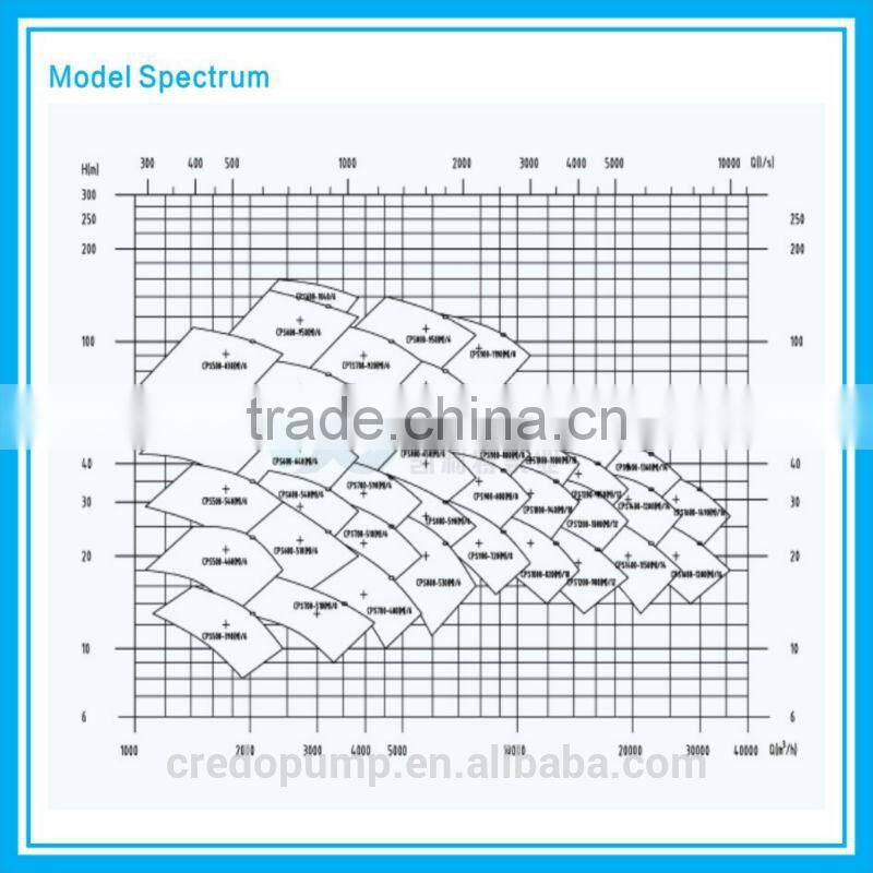 Diesel injector pump
