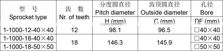 Plastic Gear Sprocket for Modular Conveyor Belt