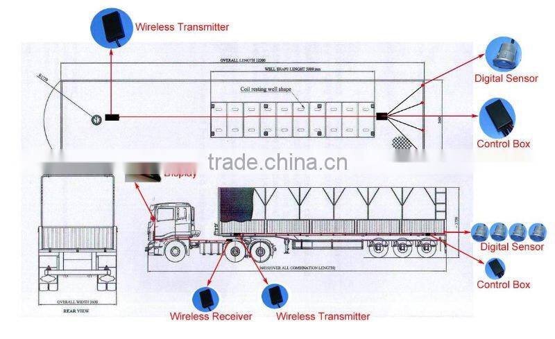 Digital Sensor Truck Parking Sensor System