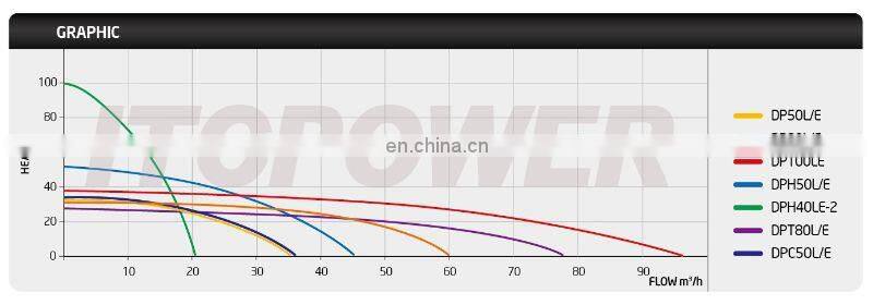 hot sale diesel powered irrigation 4hp diesel engine water pump easy to move