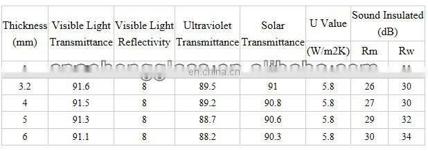 3.2mm 4mm 5mm Glass Solar Untempered Low Iron