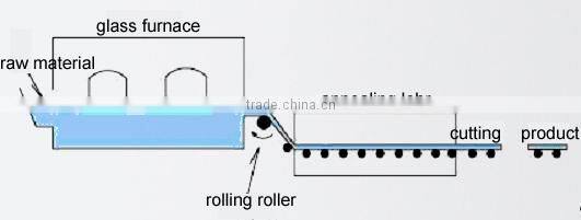 4-12mm spray paint glass