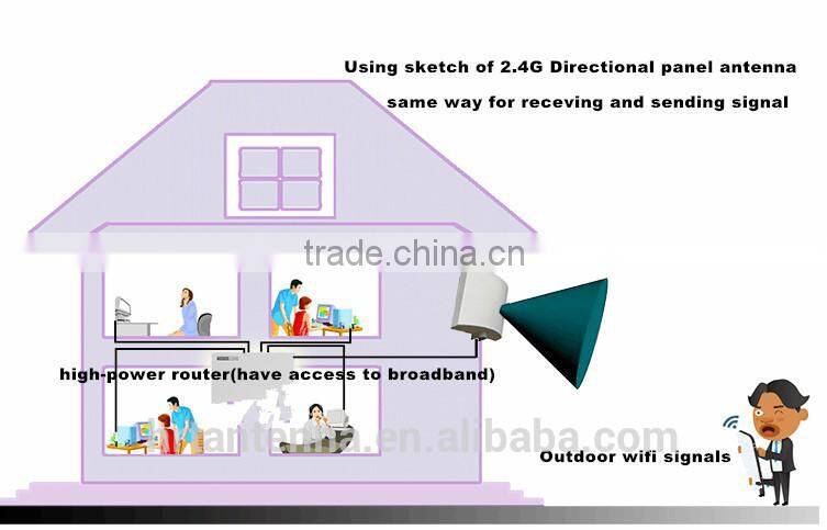 2.4G14dBi outdoor antenna directional panel antenna aerial Wifi Wlan Cmcc High performence antenna