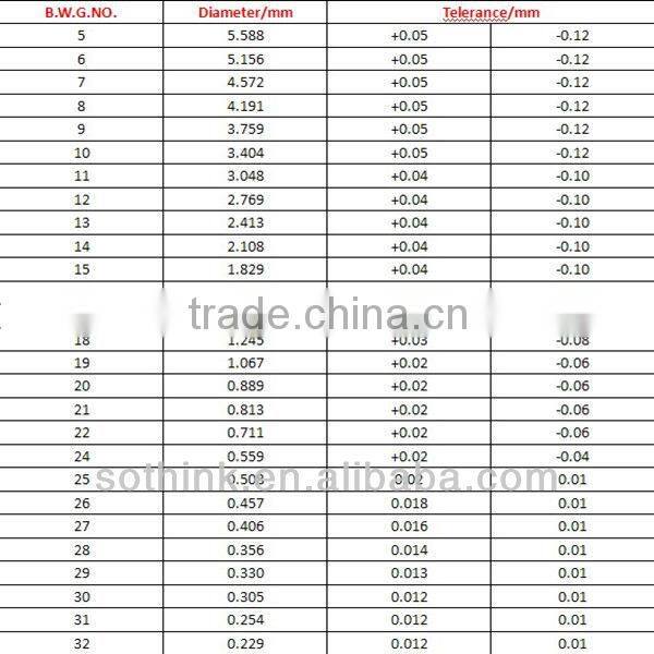 Black Annealed Iron Wire With High Quality