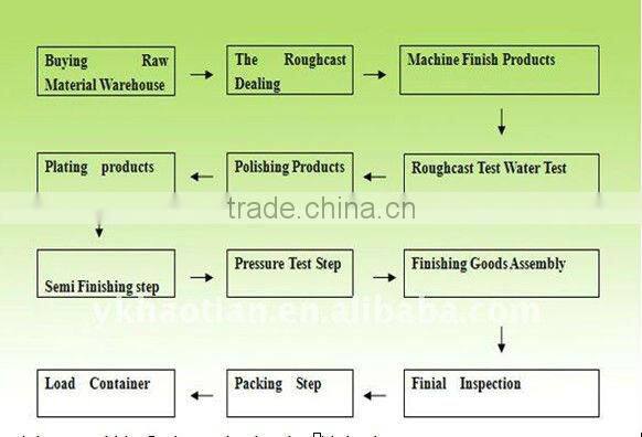 1,2,3,4,5,6,7,8.9.10oz stainless bottle for perfume