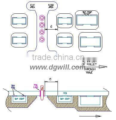 SMT Carriers/Wash Baskets/Adjustable Pallets/Press fit Fixtures