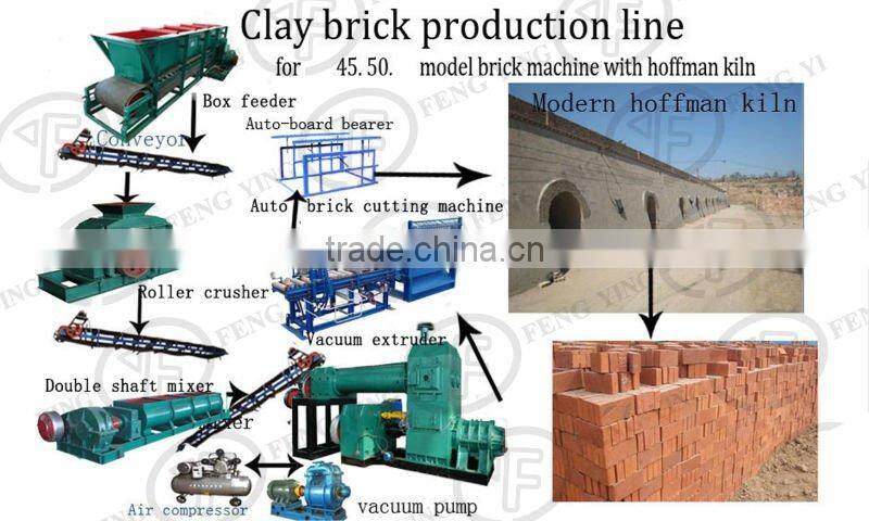 Booming!!! hoffman kiln,clay brick hoffman kiln