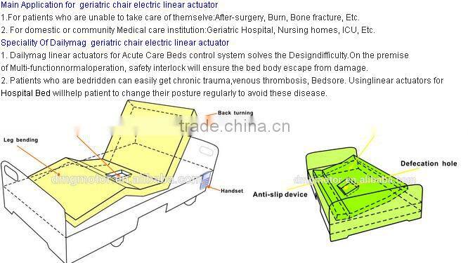 High quality 12V linear actuator with thrust 6000N