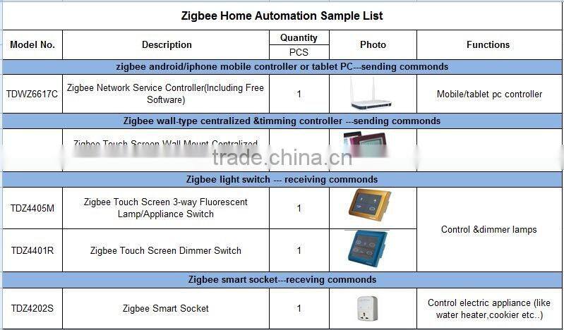 TAIYITO home automation tablet control smart home kit wireless