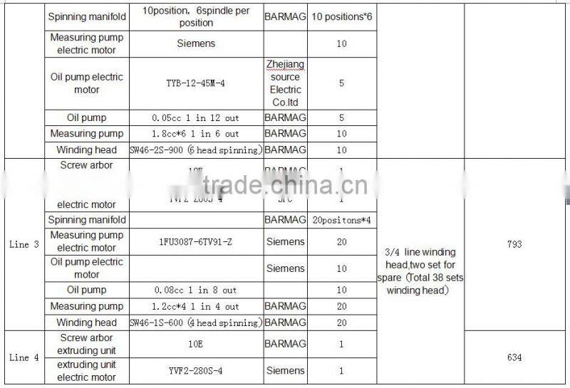 BARMAG Chemical fibre machine