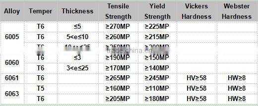 Powder Coating Balcony Glazing Extruded Aluminum Profile