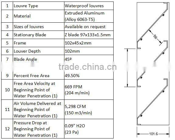 high quality custom blade industrial louvers