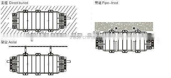 horizetal enclosure OFS-SCH-01B