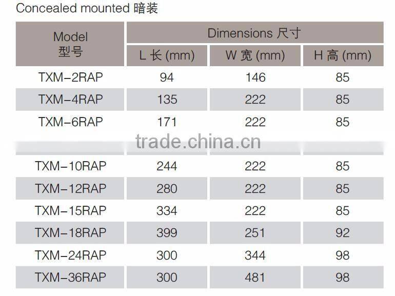 new merlin flush mount power distribution board