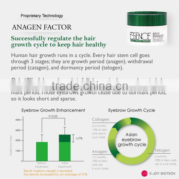 Eyebrow growth product