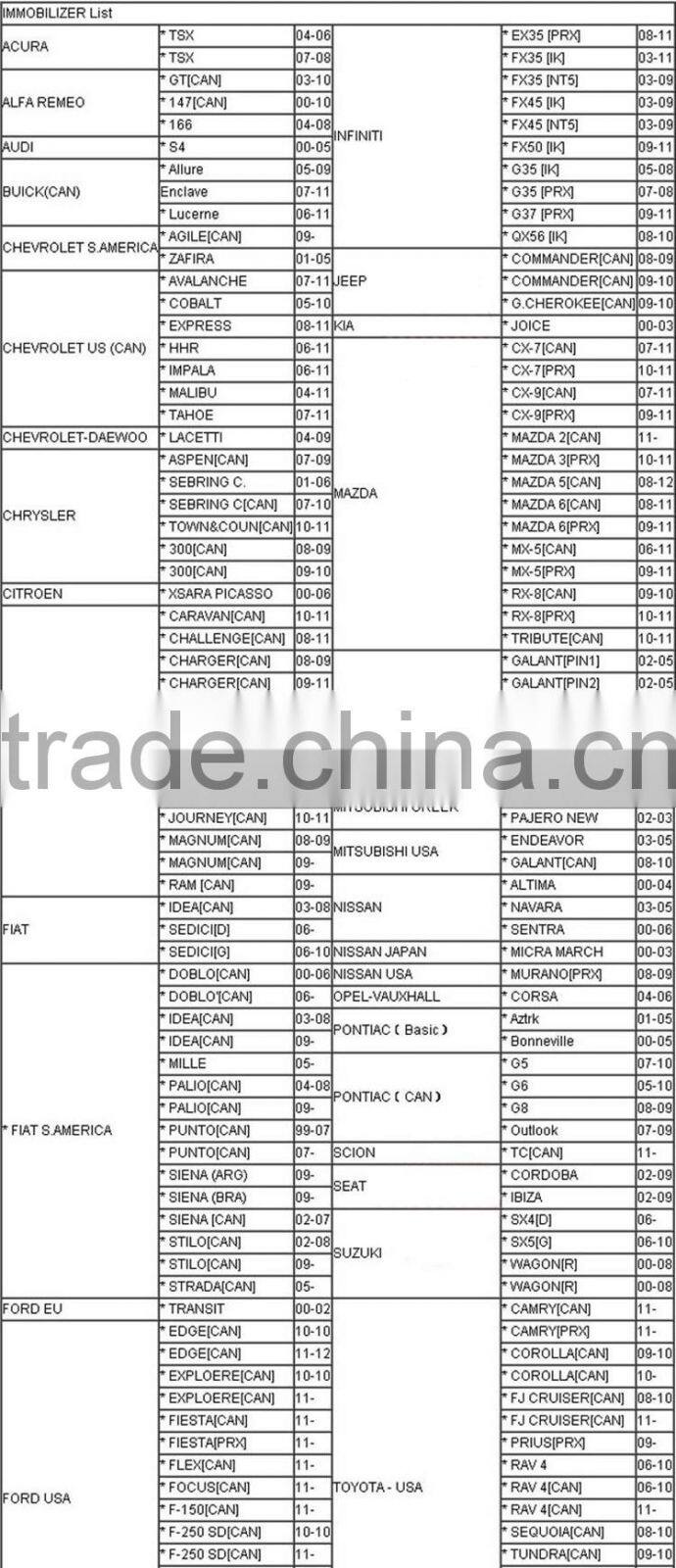 CK-100 Auto Key Programmer V99.99 SBB The Latest Generation CK100 Support Multi-Brands Car 2015 Hot In stock