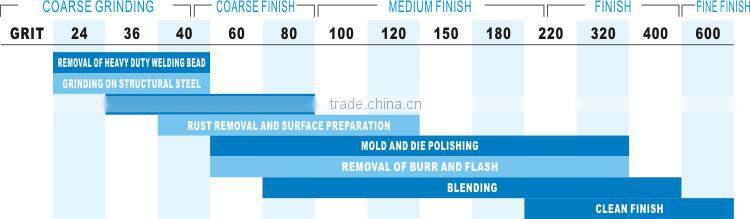 5" 125x22mm T27 zirconium coated abrasive flap disc for Inox