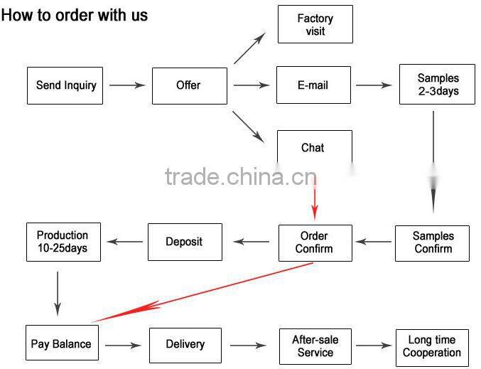 Potpourri Organza Bag