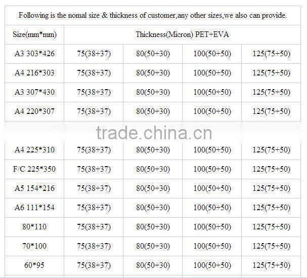 One of the Alibaba popular products double sided laminating film