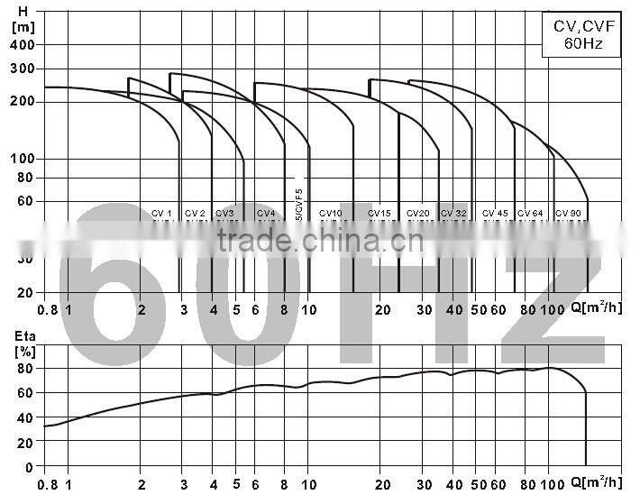 60Hz Vertical Electric Inline Fire Fighting Jockey Pump