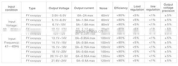 5v 1a adapter with 2 years warranty