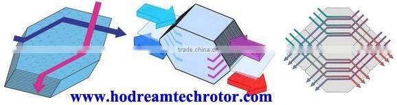 sensible type cross-counter flow hydrophilic aluminium foil plate heat exchanger