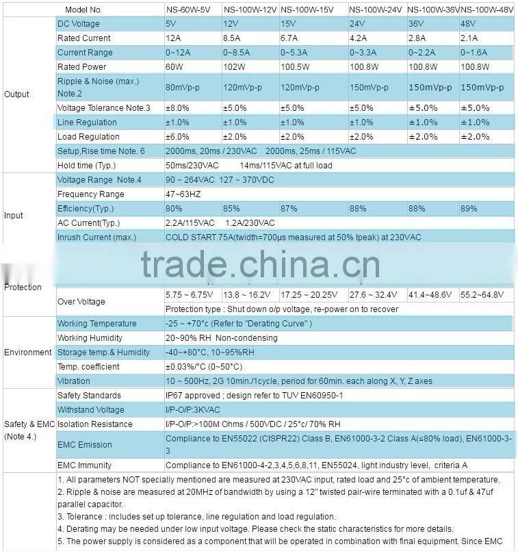 100W 5V Normal Indoor Series LED Power Supply
