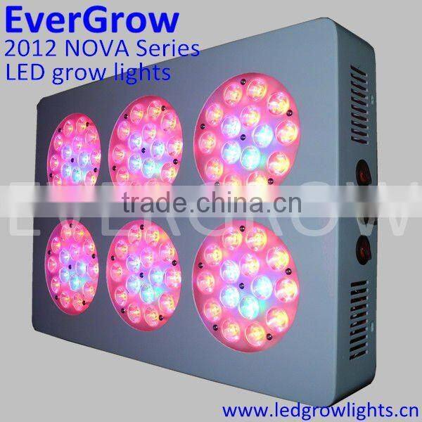 NOVA T12 LED Grow Lights with Good Performance